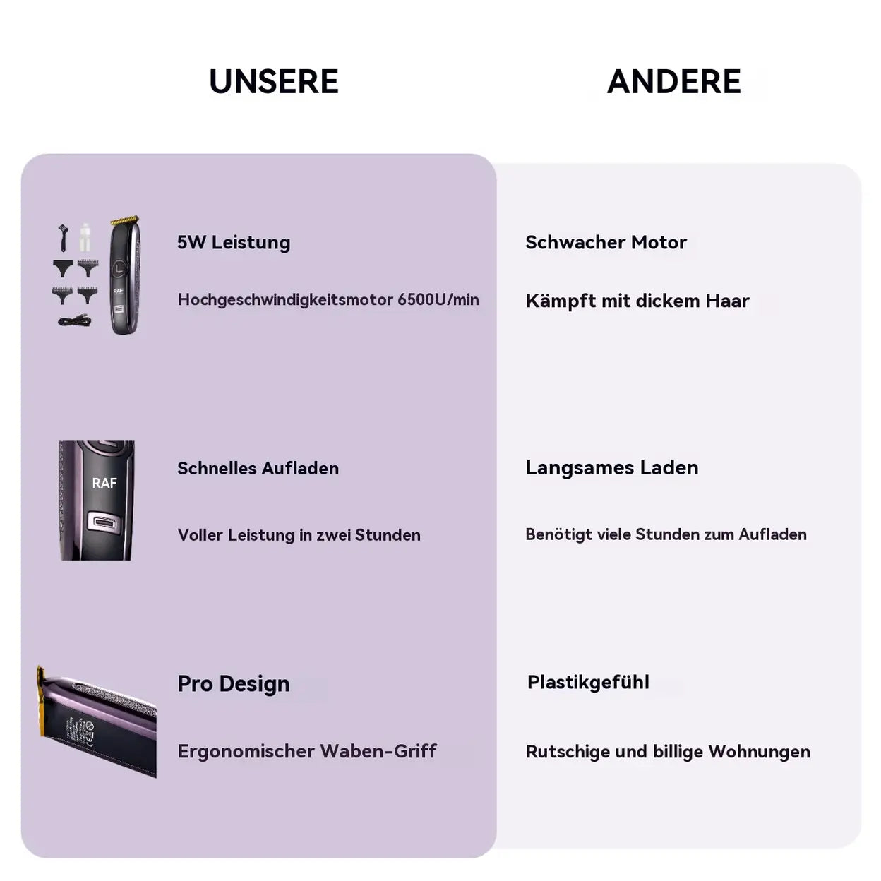 RAF Kabelloser Profi-Haartrimmer 5 W mit T-Klinge - 4