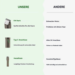 RAF Kabelloser Profi-Haartrimmer 5 W mit USB-C - 4